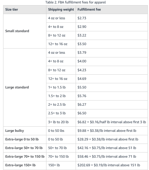 Low-Price FBA rates for apparel