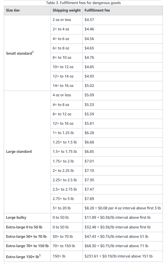Dangerous goods rates