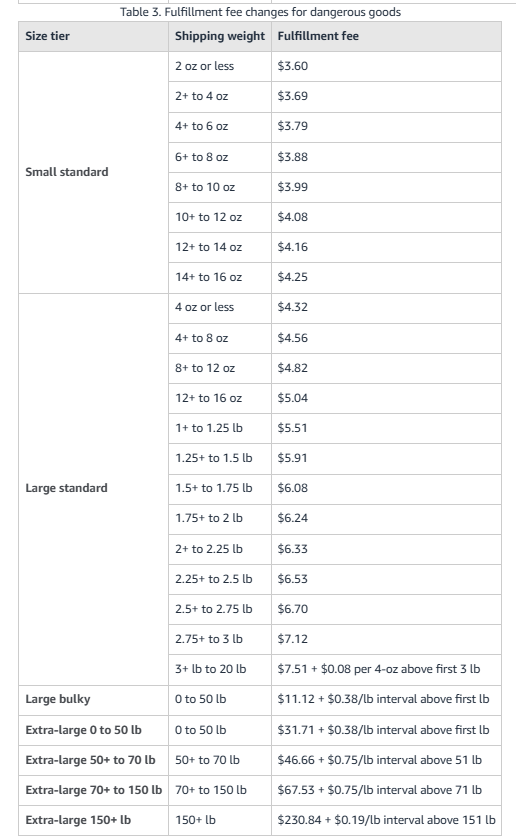 Low-Price FBA rates for hazmat