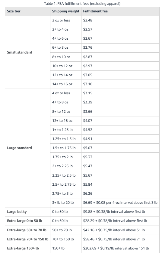 Low-Price FBA rates for non-apparel