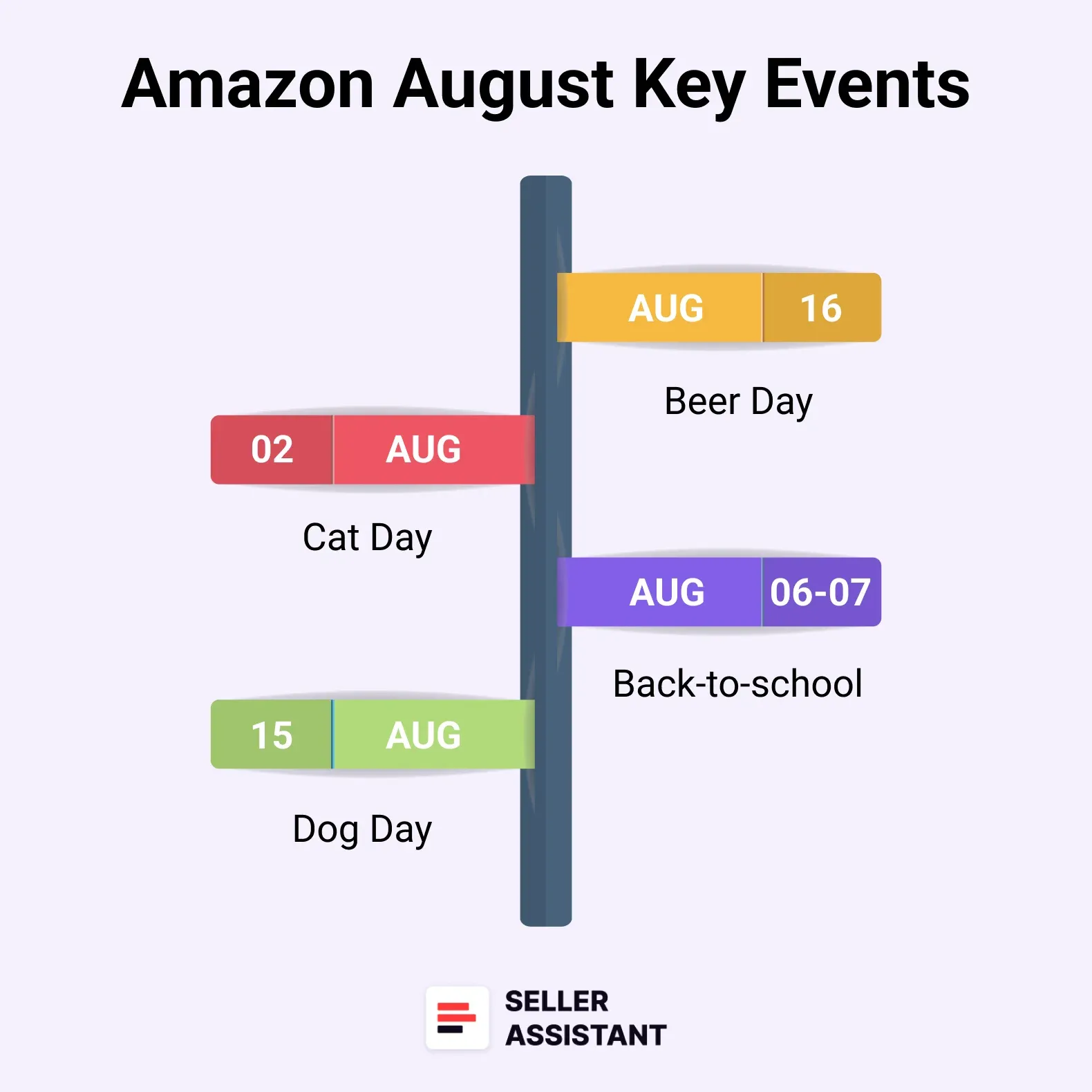 August Key events