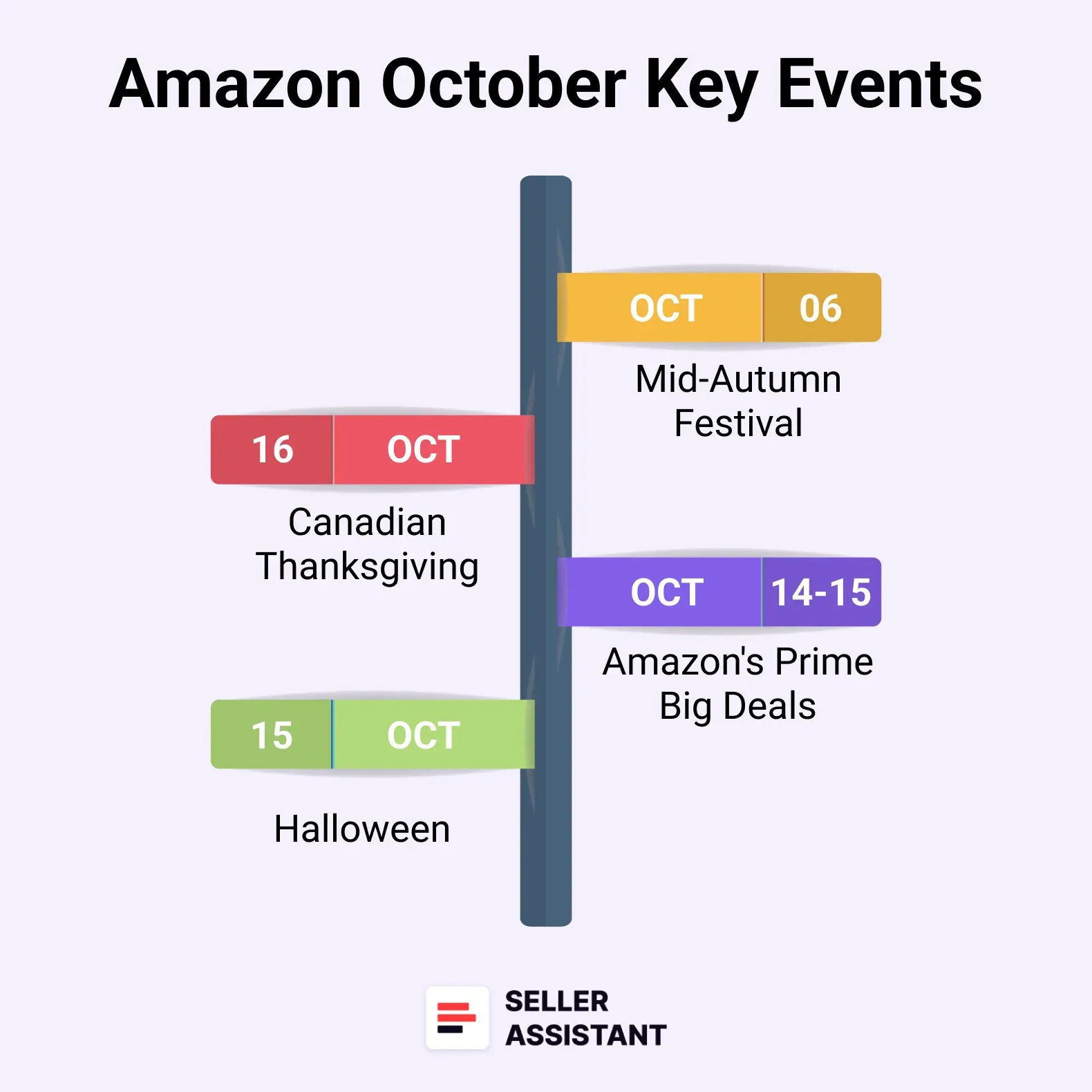 October Key Events