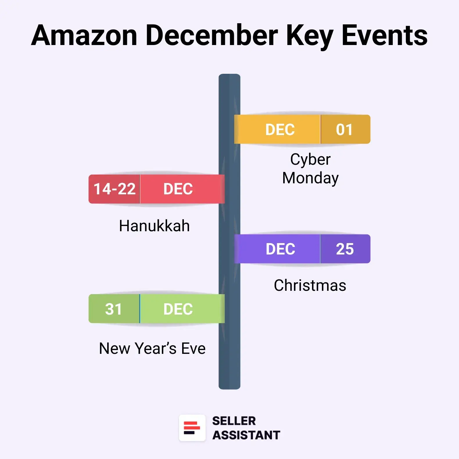 December Key Events