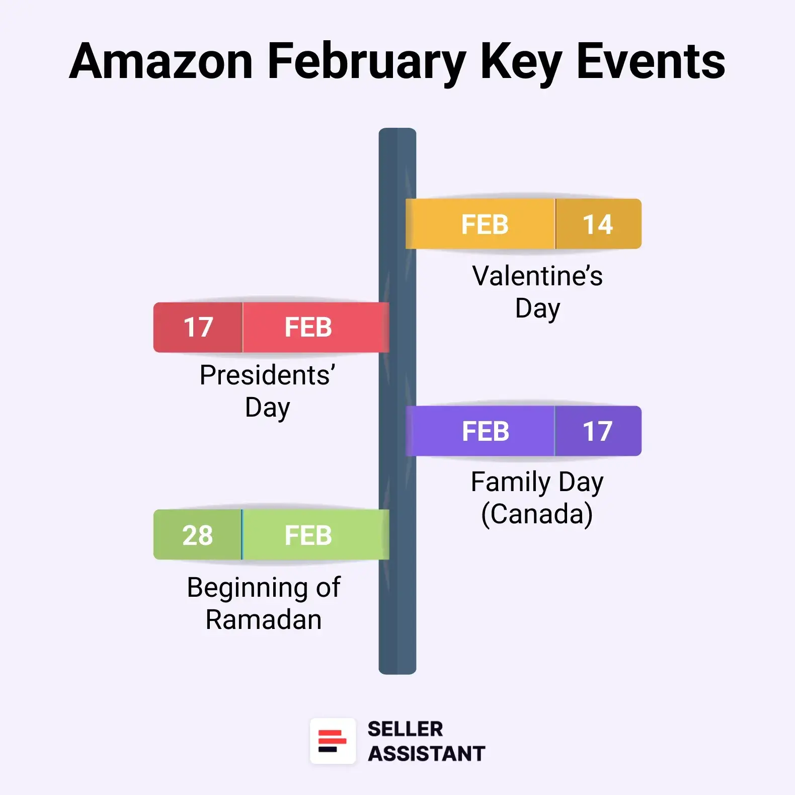 February Key Events