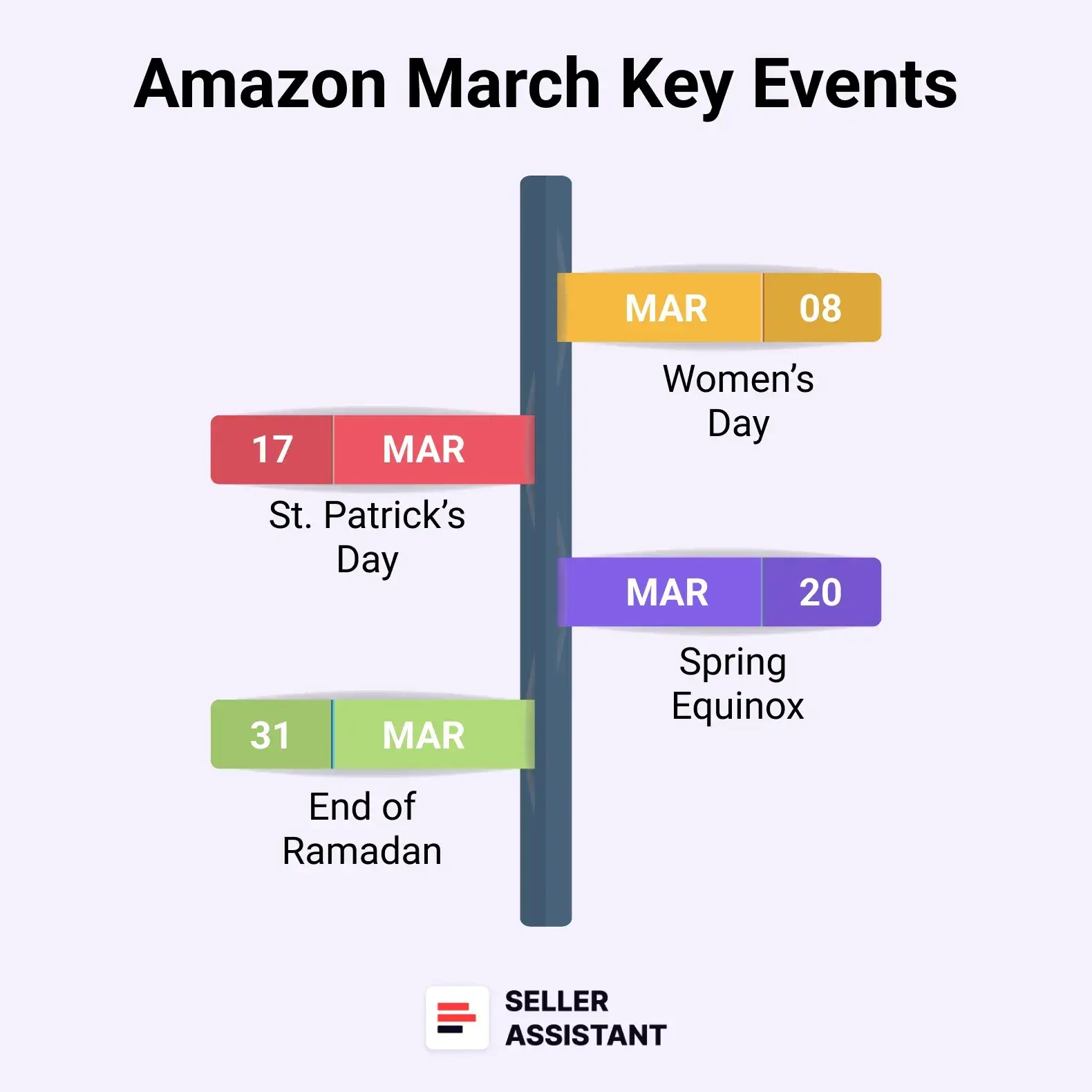 March Key Events