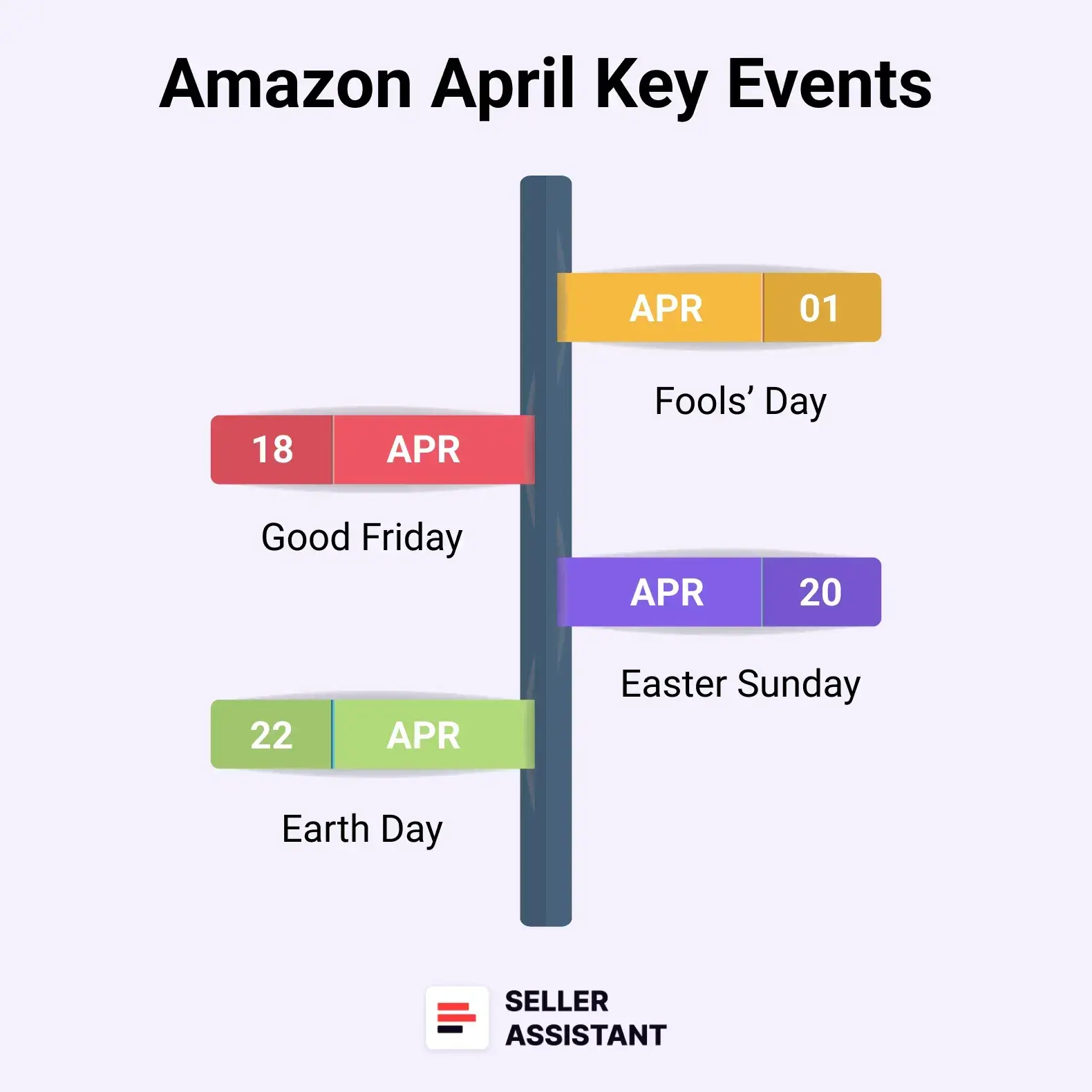 April Key Events