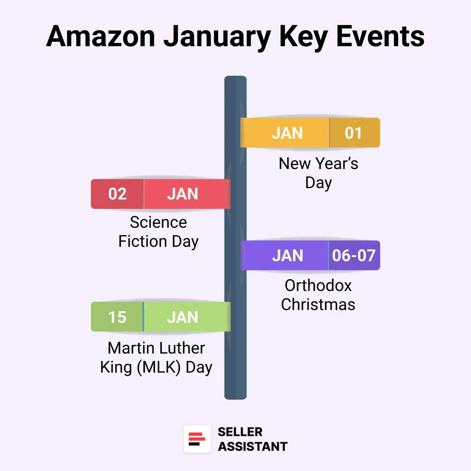 January Key Events