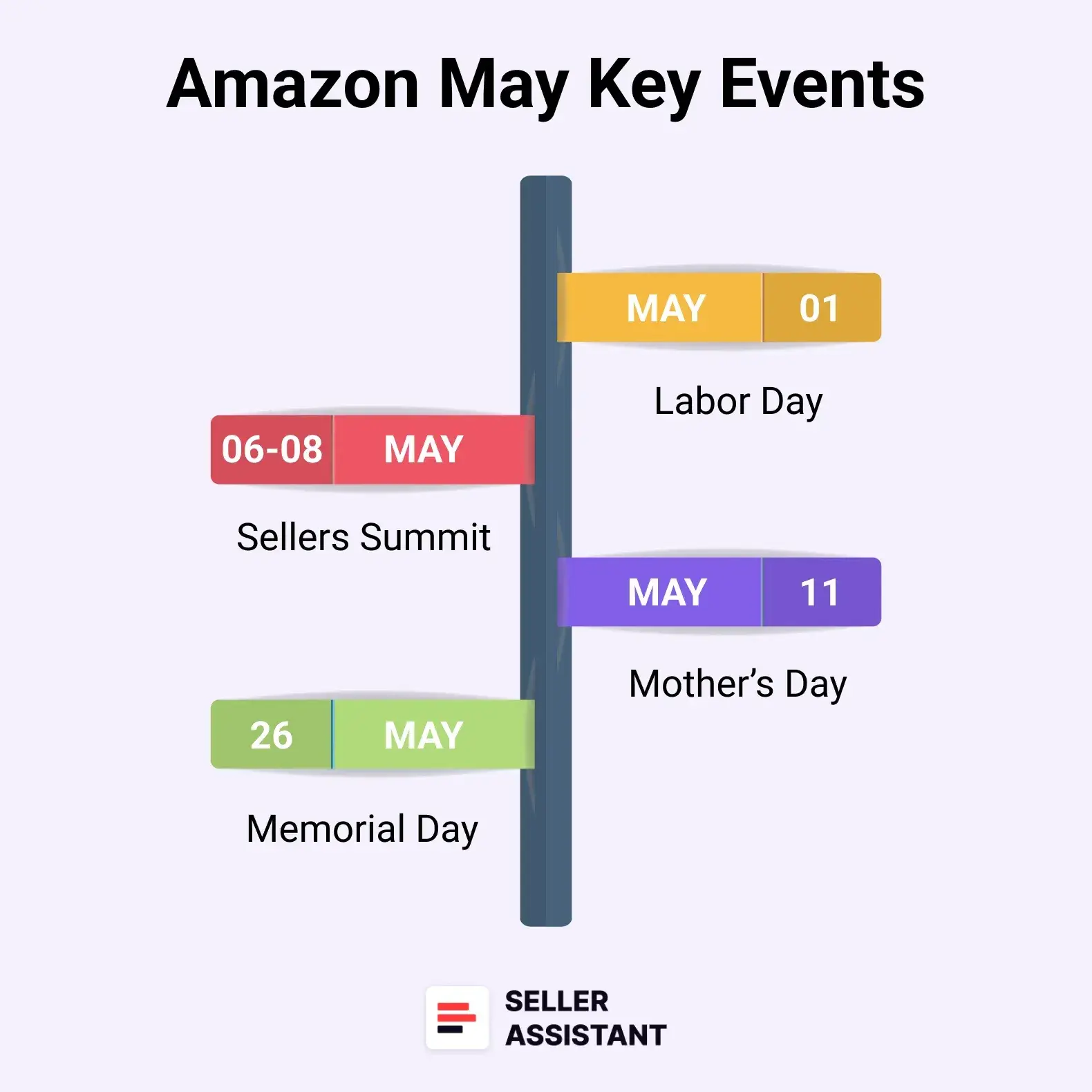 May Key Events