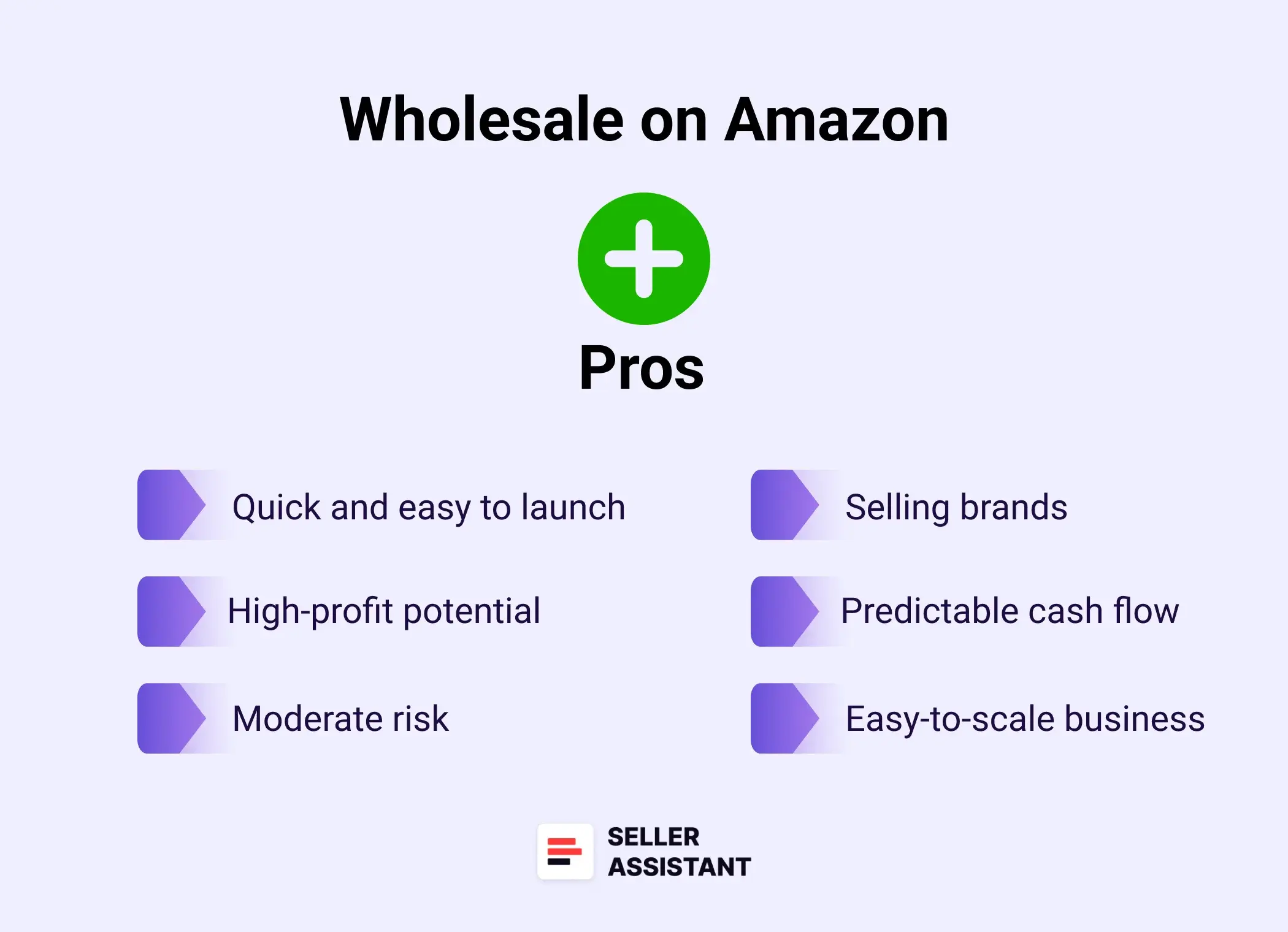 Pros of Amazon Wholesale