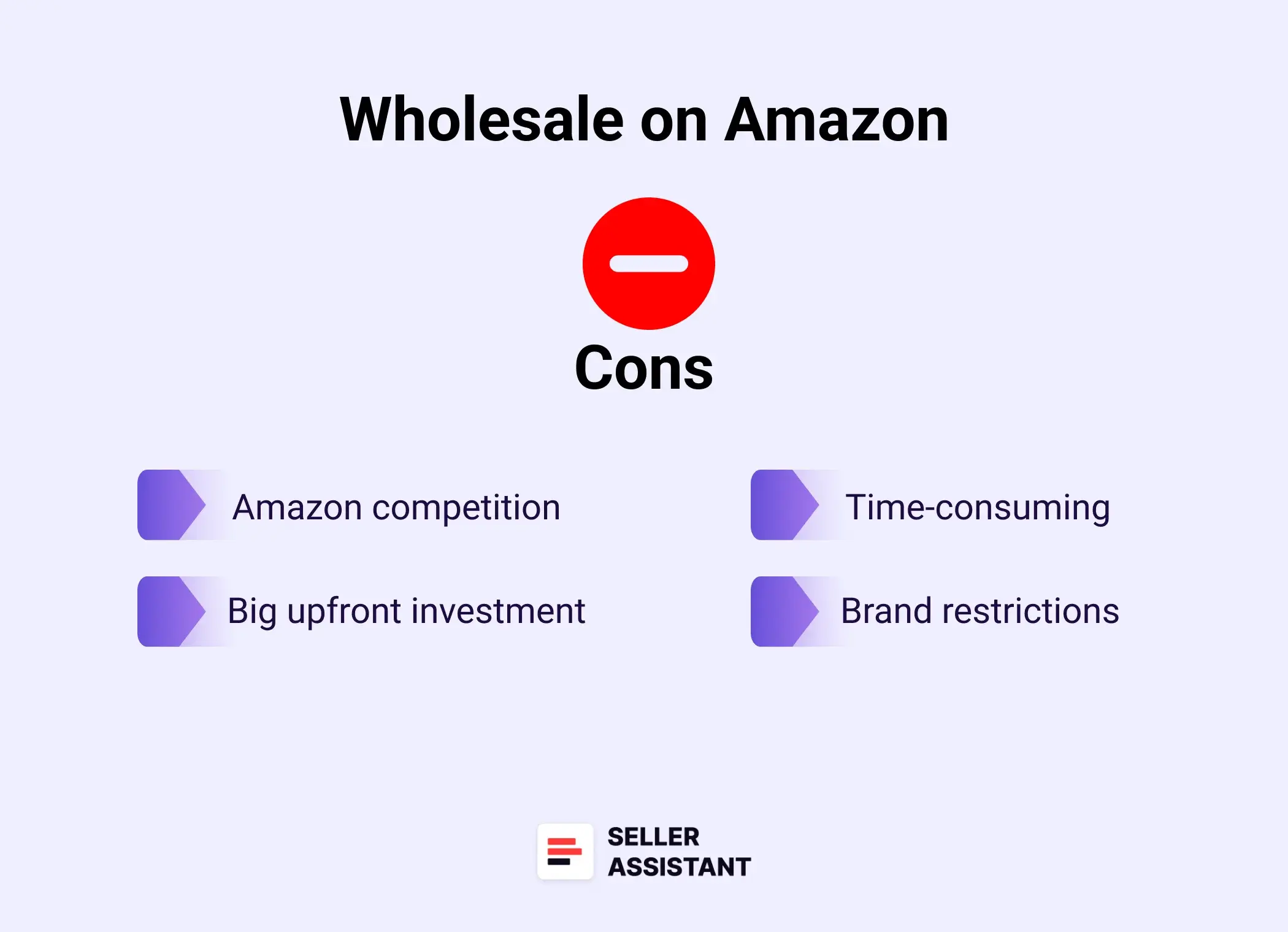 Cons of Amazon Wholesale