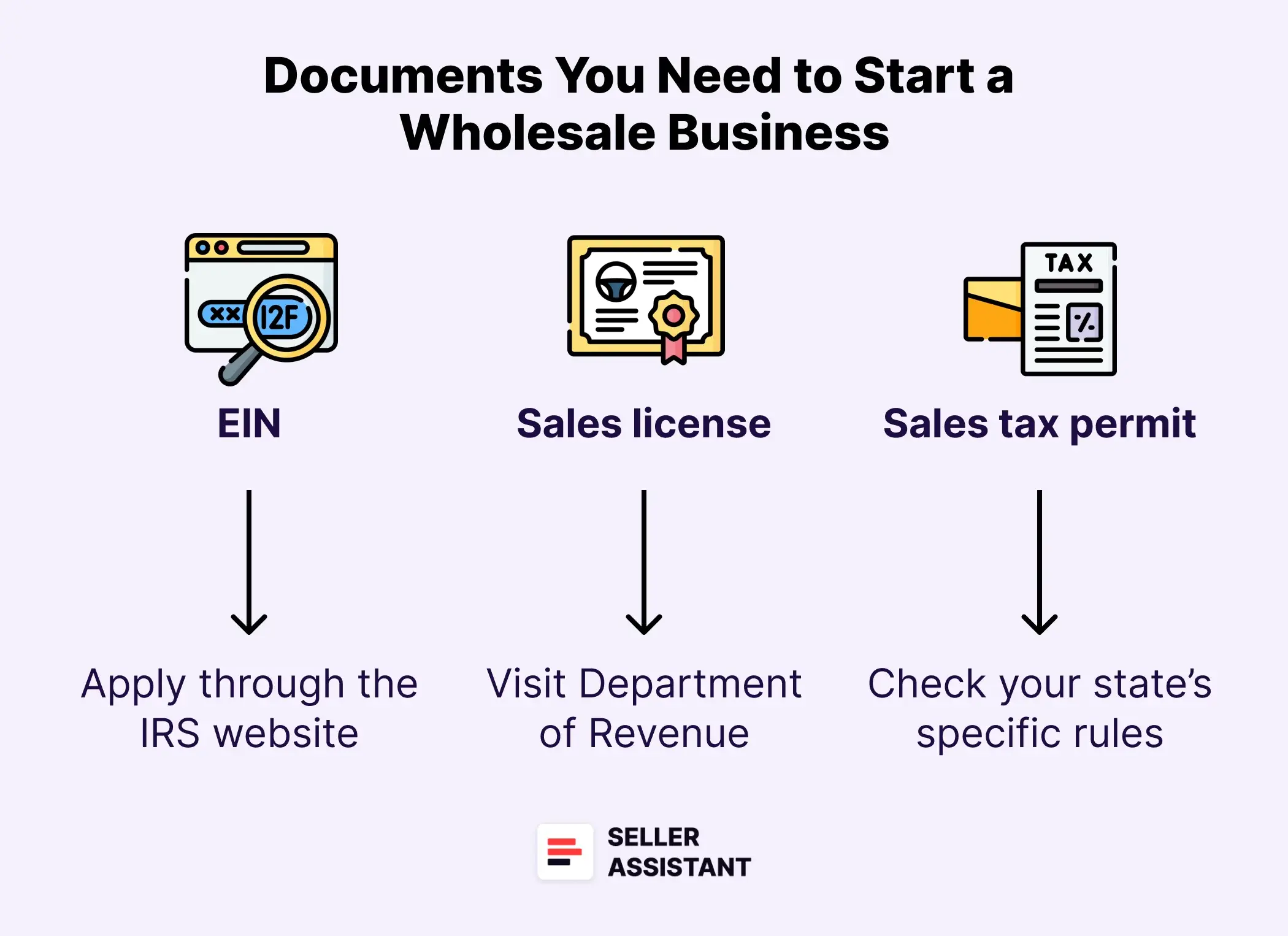 Documents you need to start a wholesale business