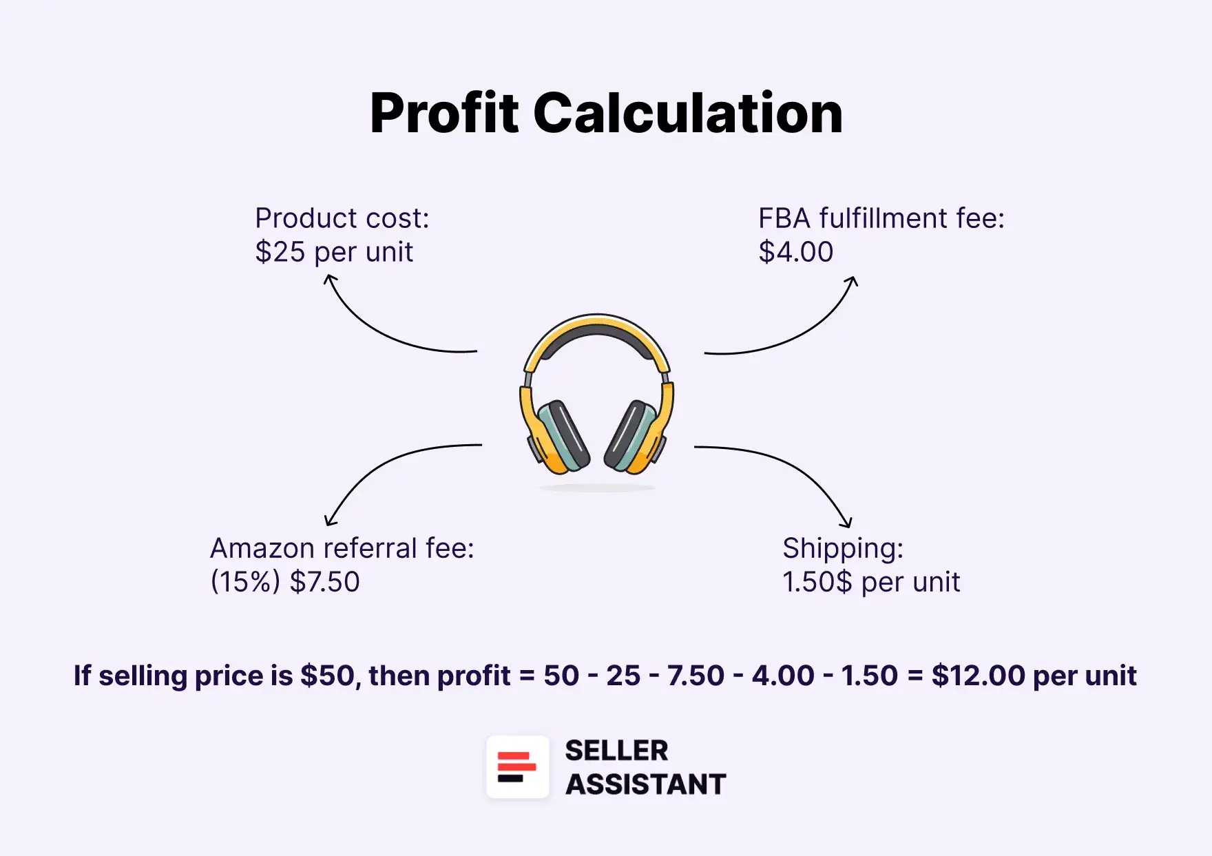 Profit calculation
