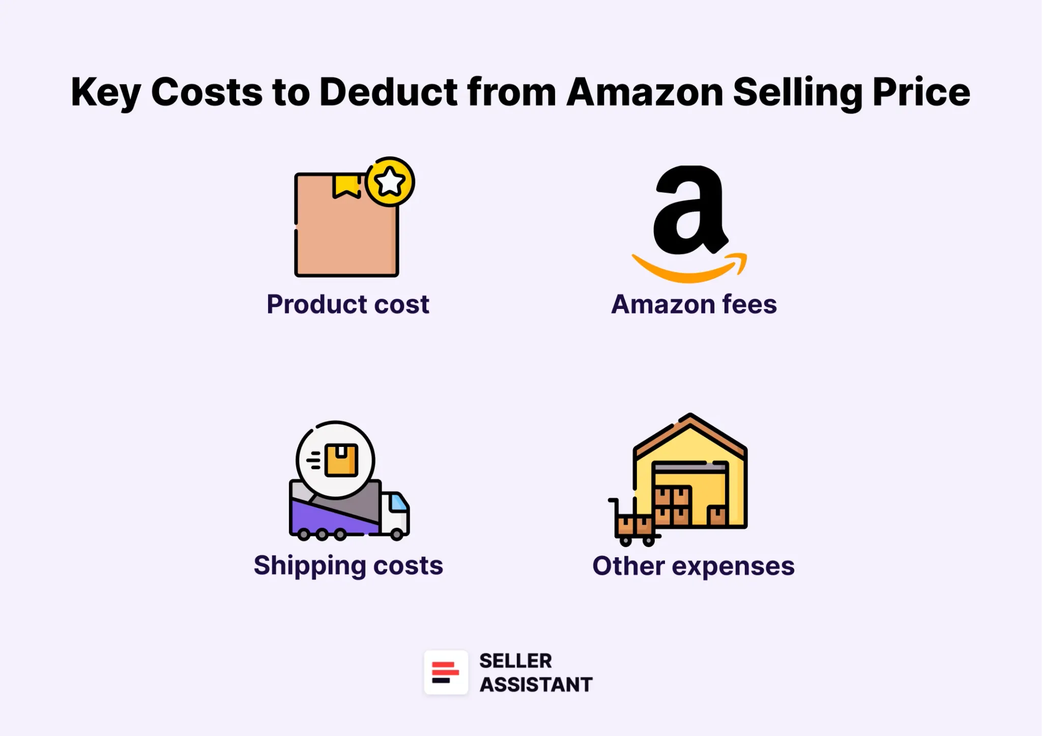 Key costs you deduct from Amazon selling price