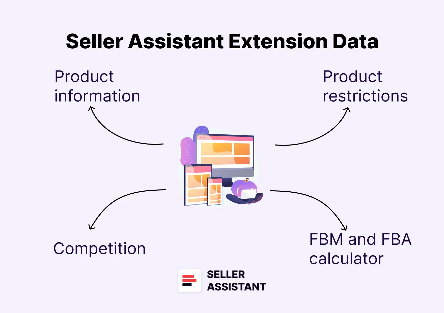 Seller Assistant Extension Data