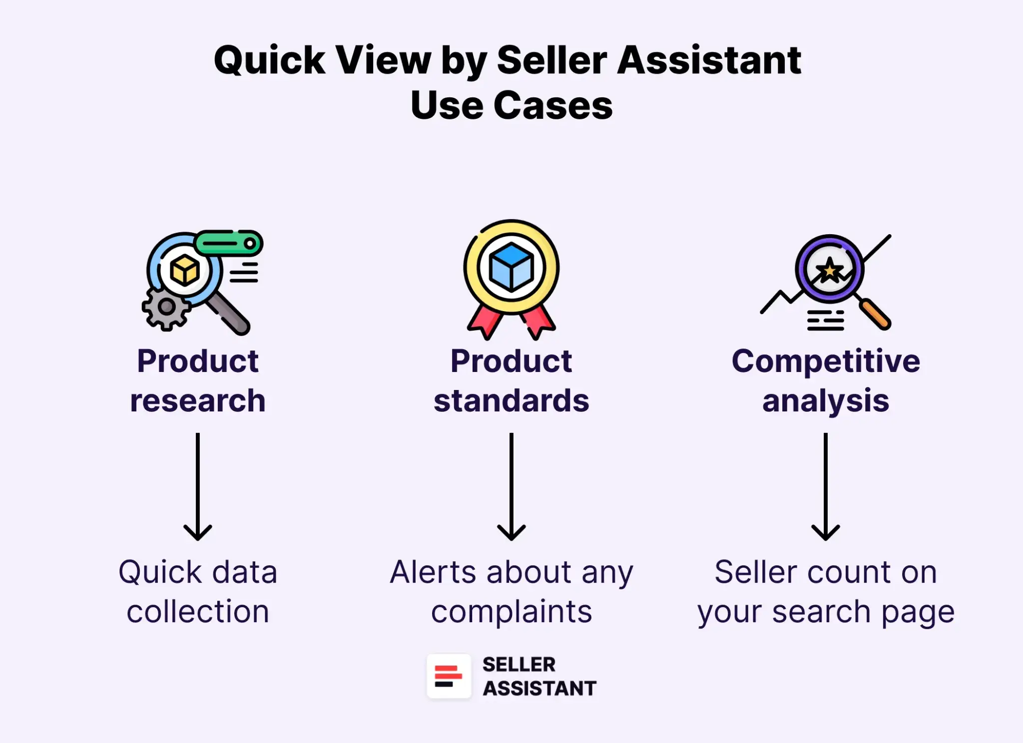Quick View by Seller Assistant