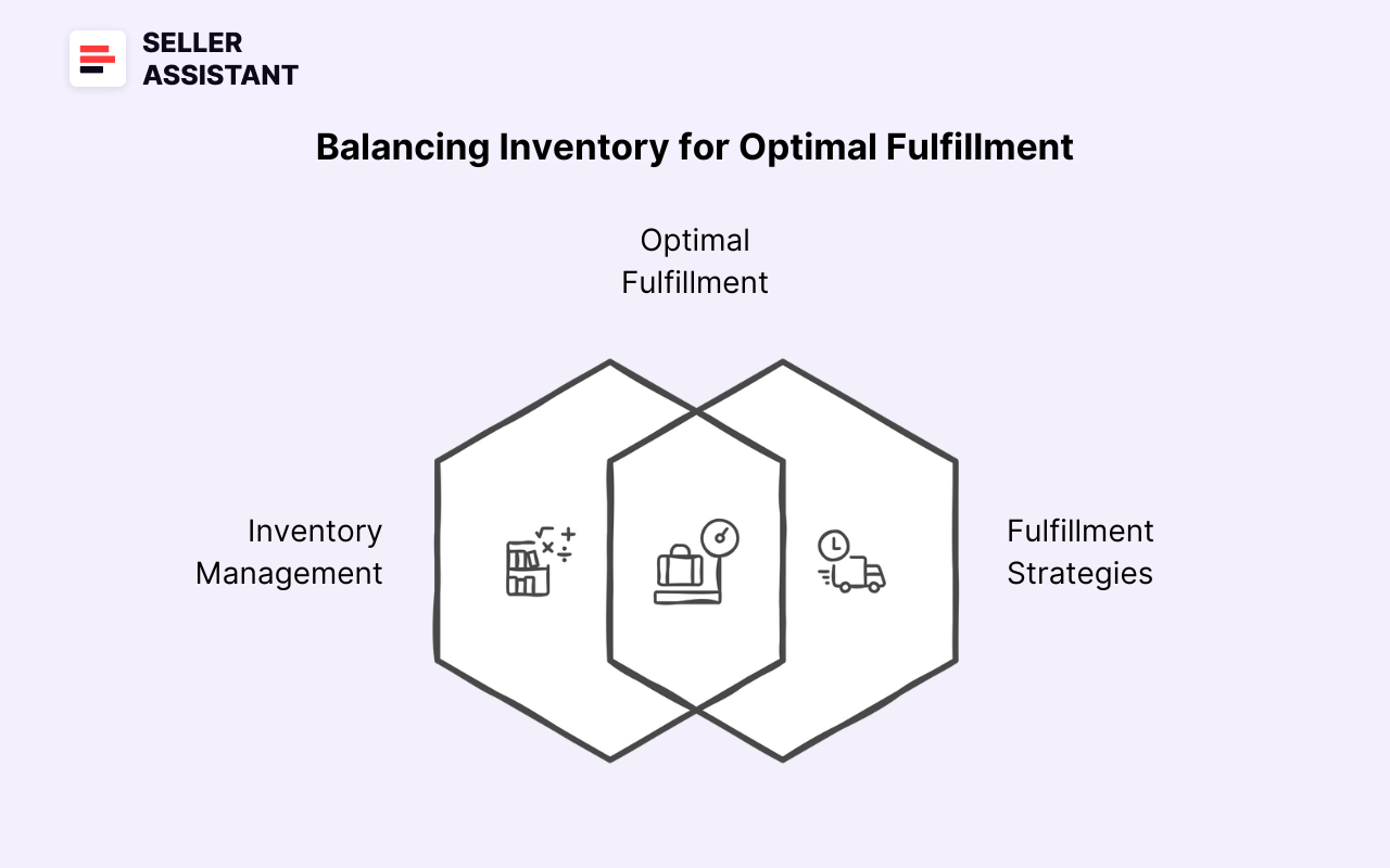 Balancing Inventory for Optimal Fulfillment