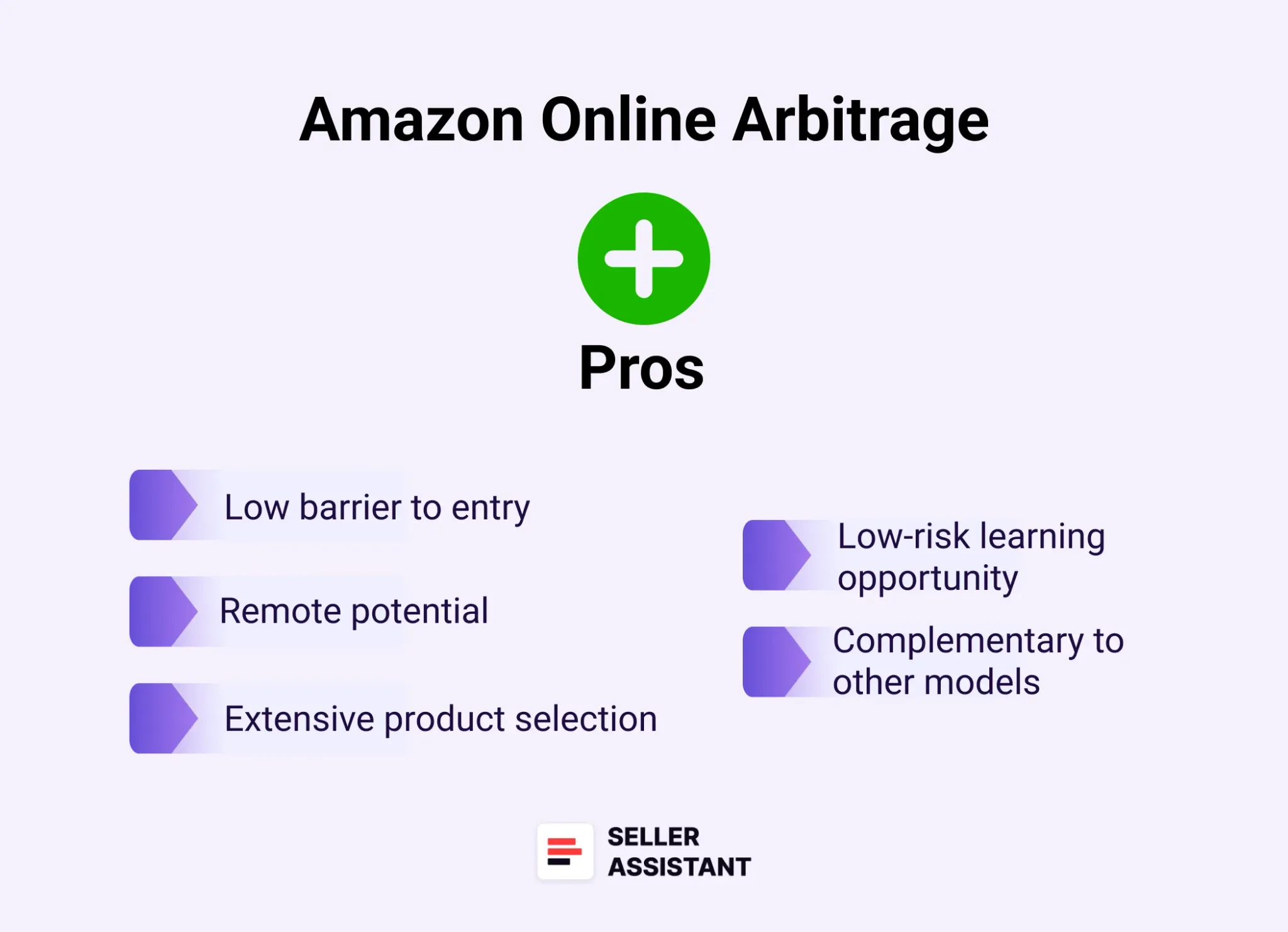 Online Arbitrage