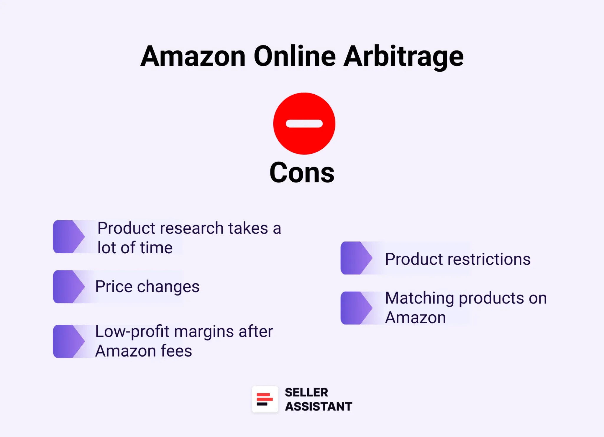 Cons of online arbitrage