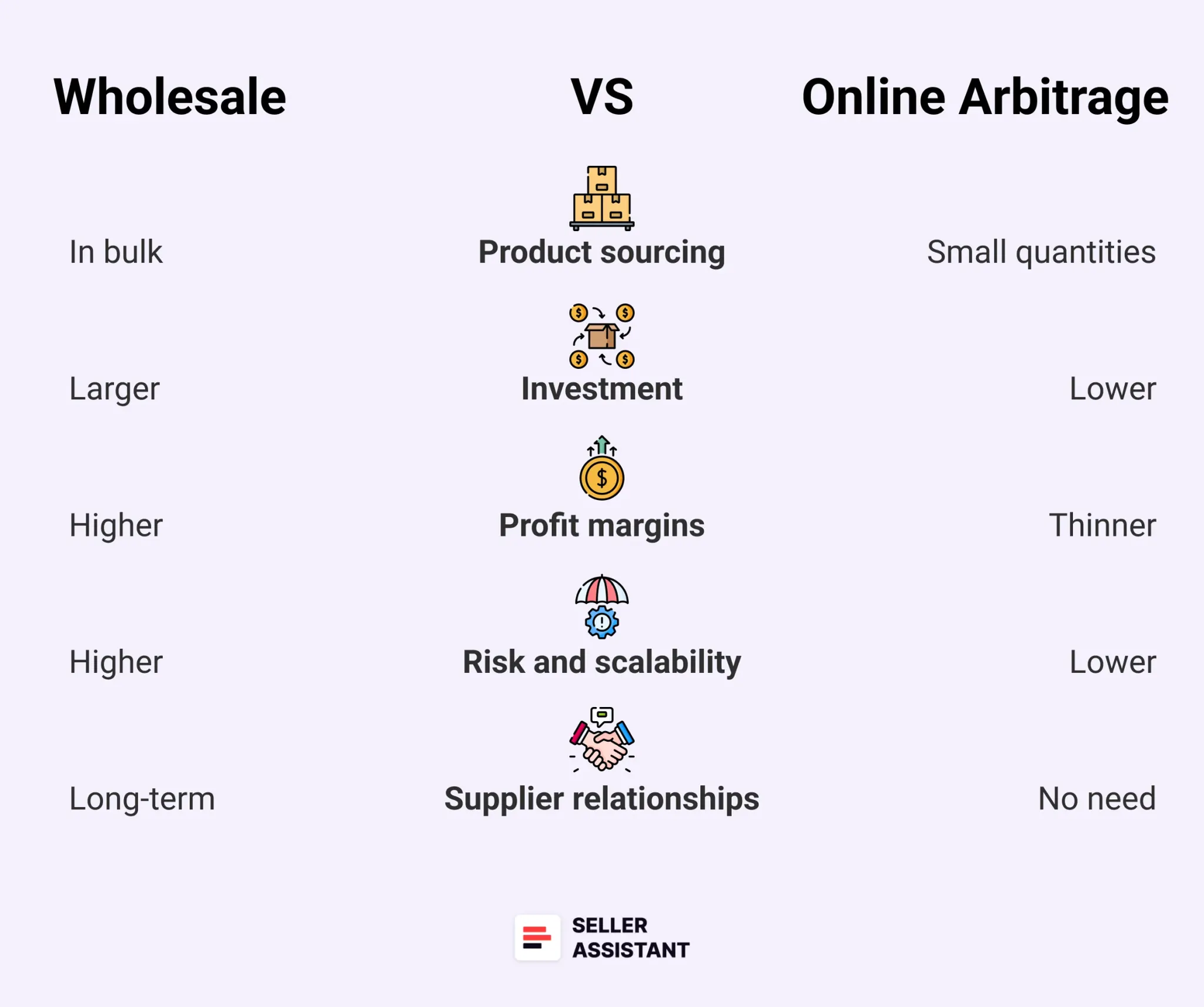 Wholesale vs. Online Arbitrage