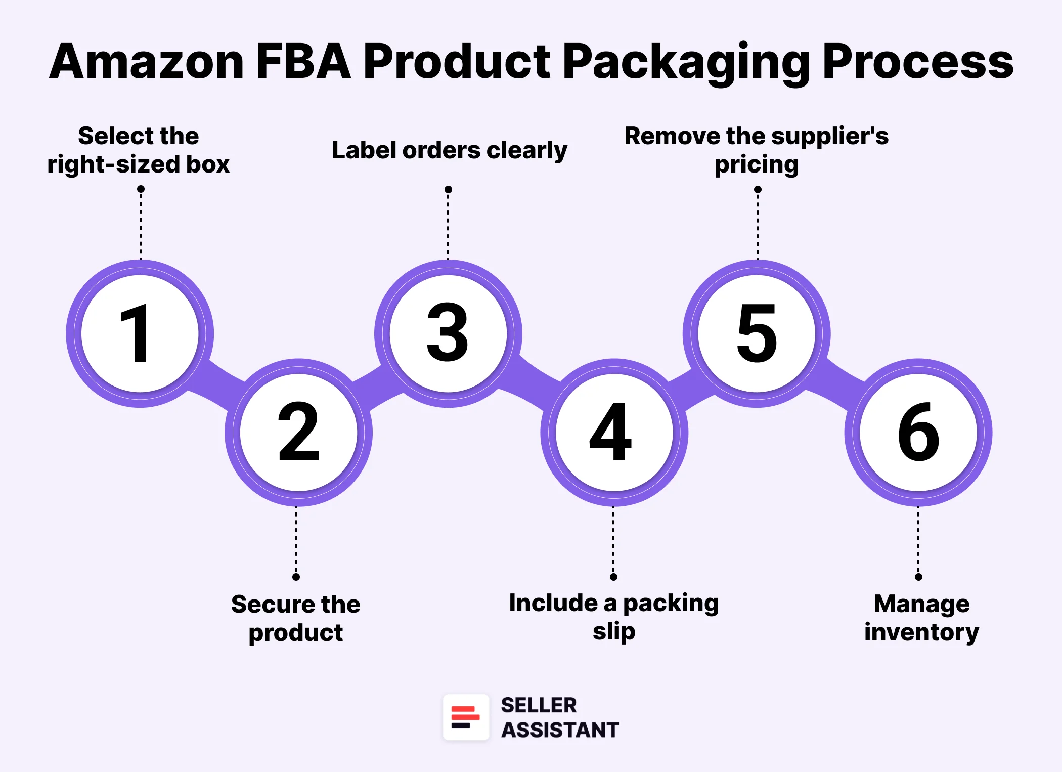 How to package Amazon FBA products?