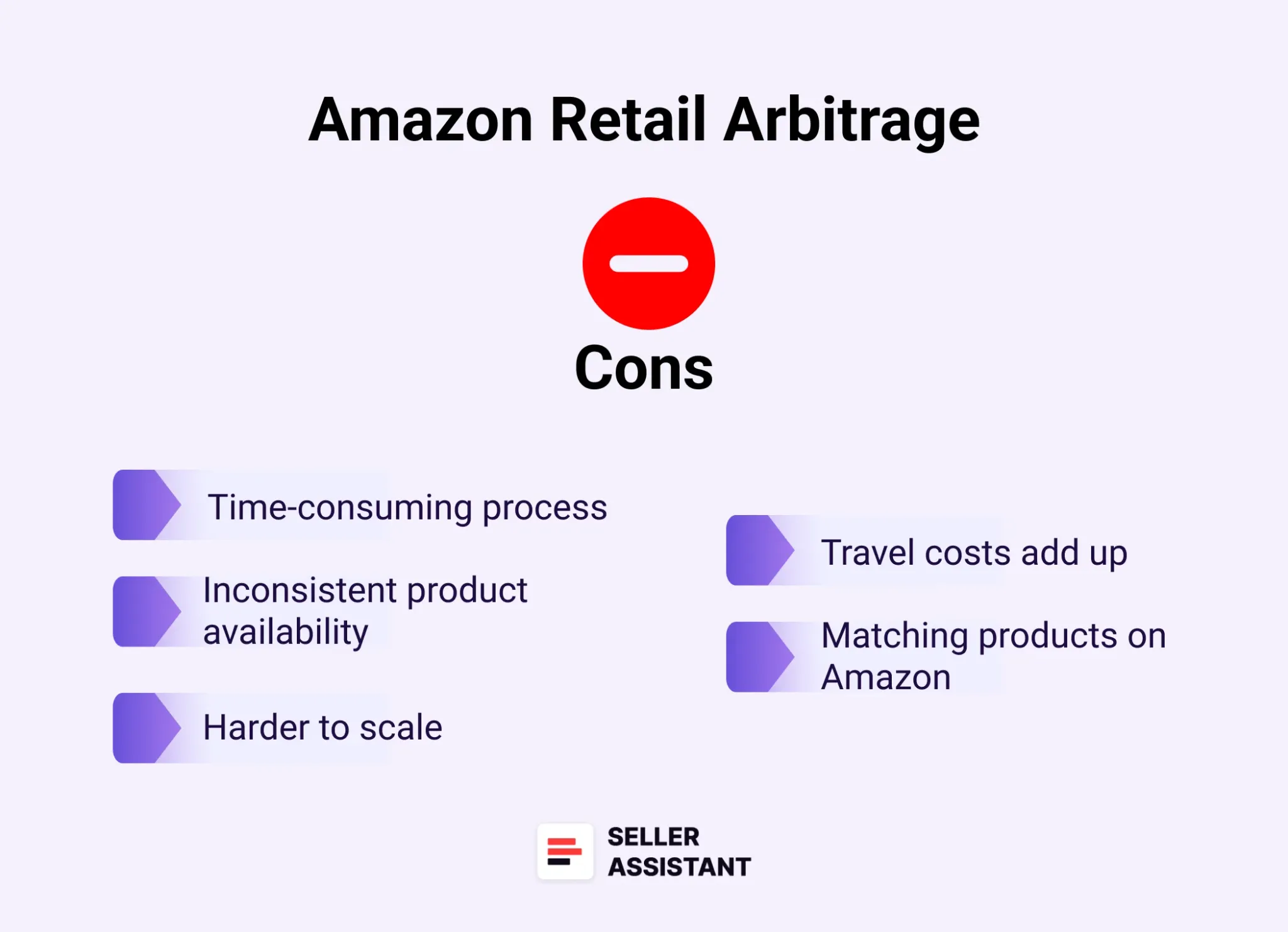 Cons of retail arbitrage