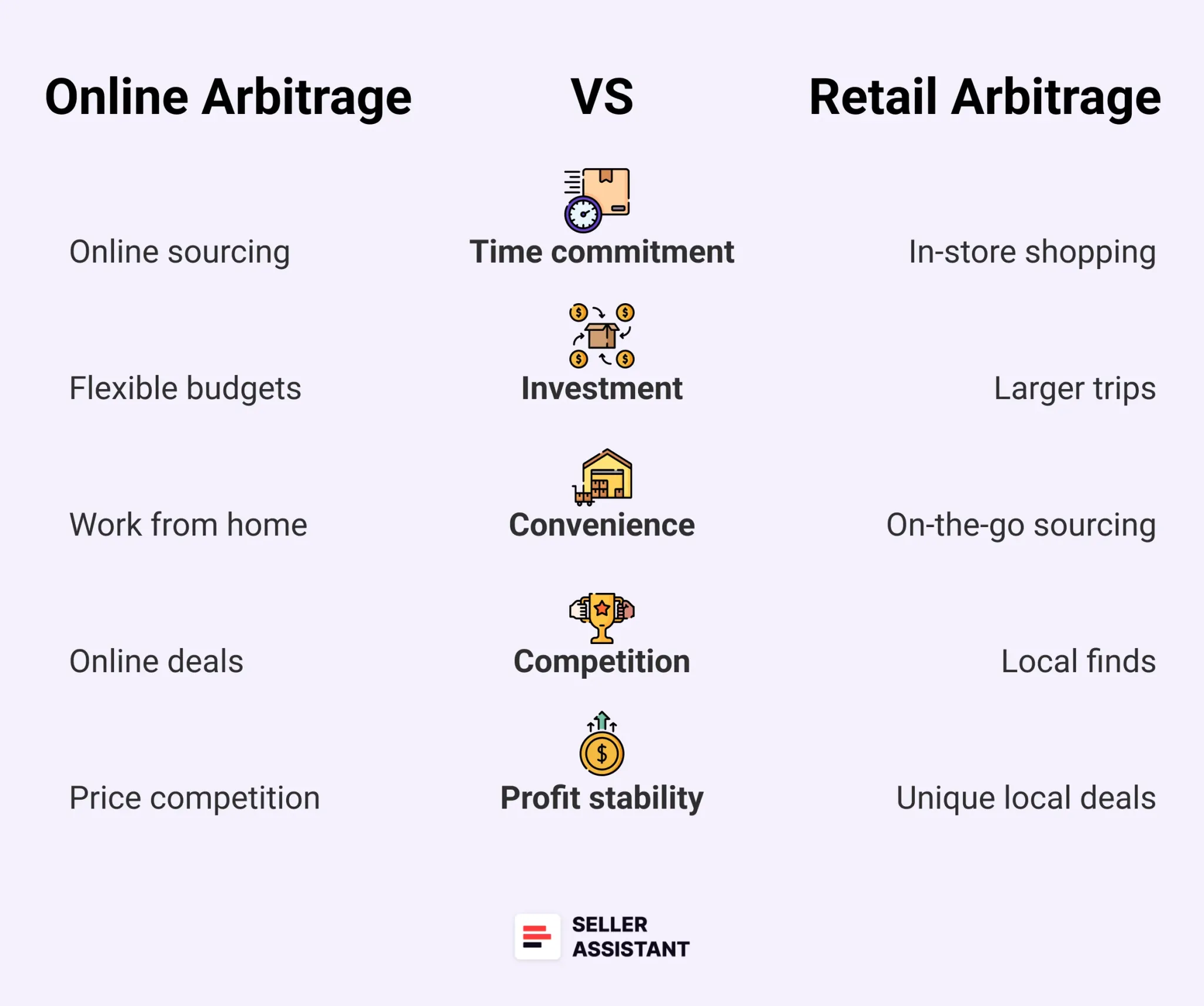 Key differences between online arbitrage vs. retail arbitrage