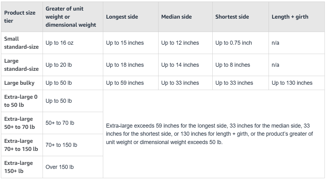 Amazon product size tiers