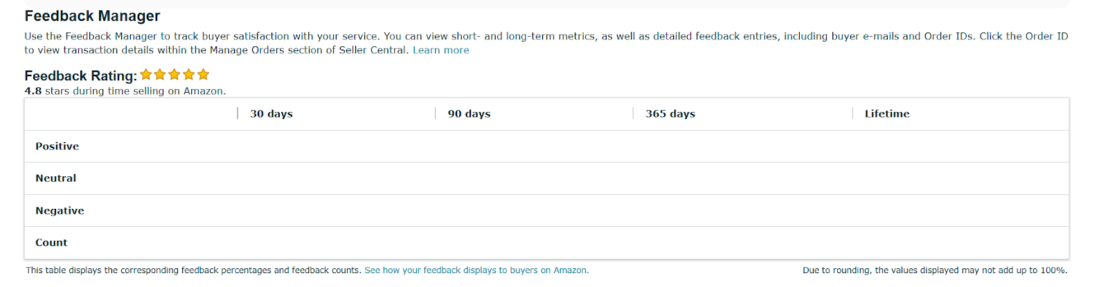 Feedback Rating Dashboard