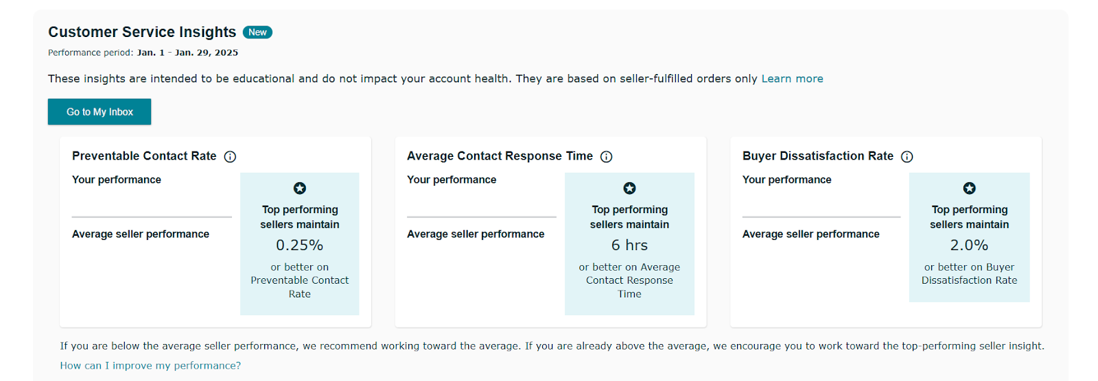 Customer Service Insights