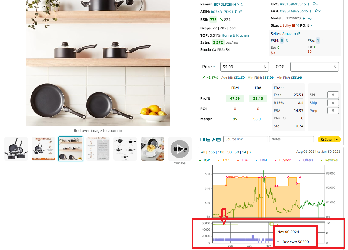 Monitoring the review count trends