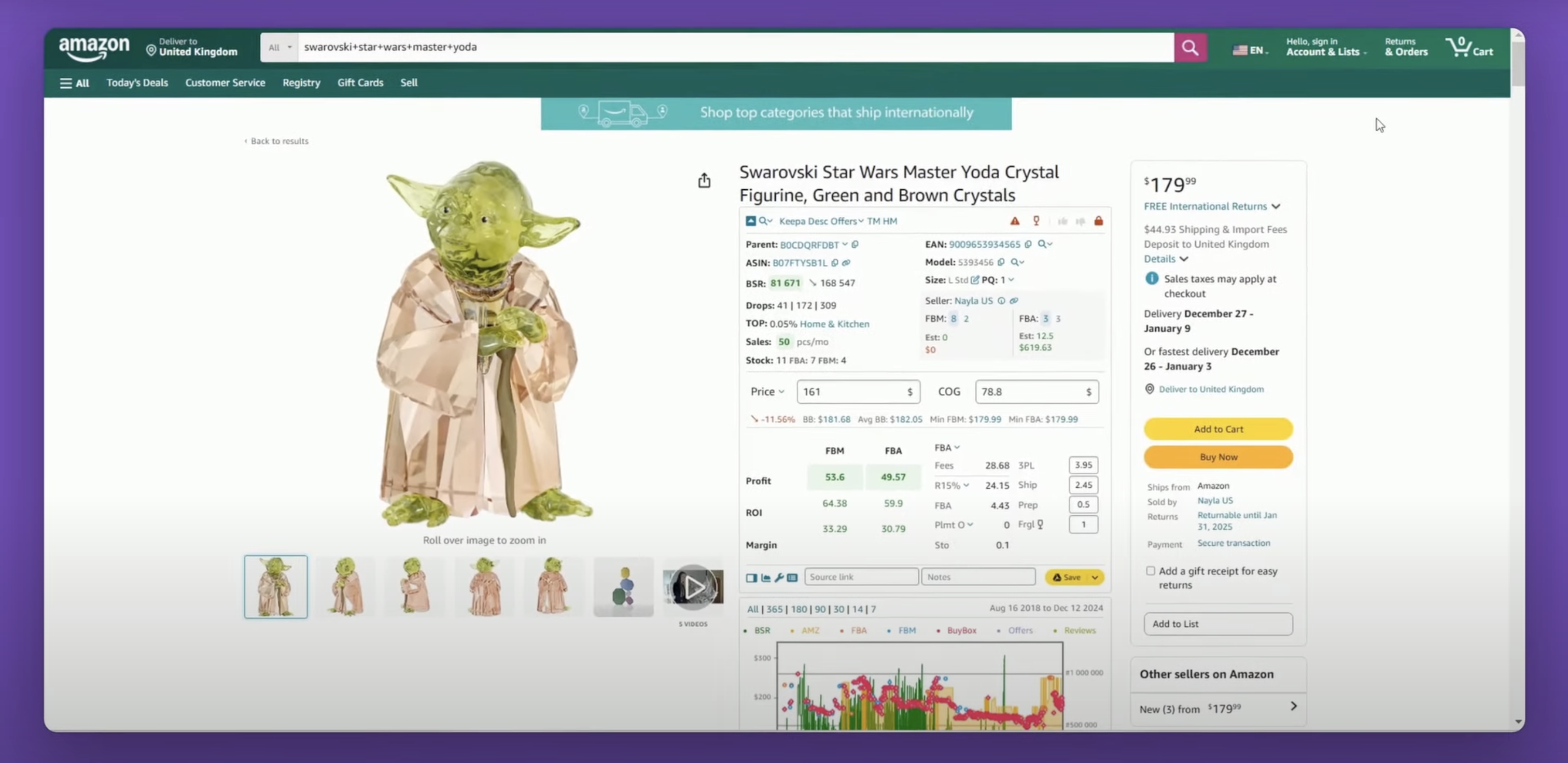 The process of researching Amazon products