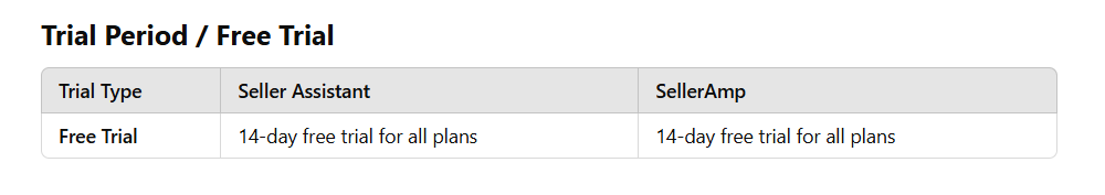 Pricing plans comparison - trial