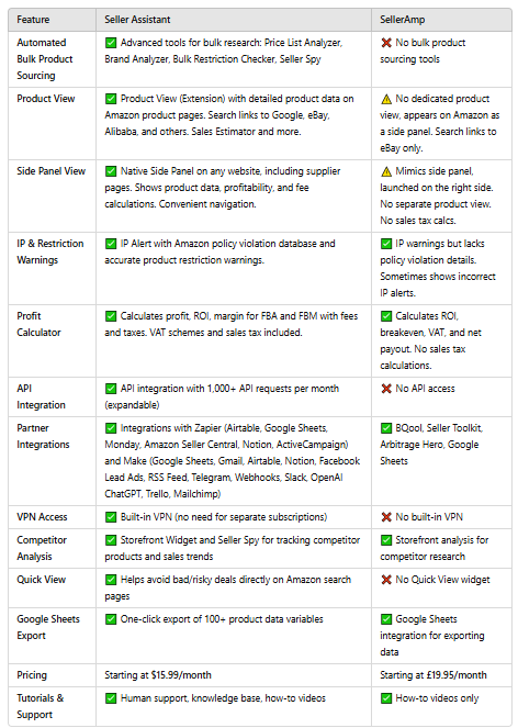SellerAmp vs Seller Assistant: Key features comparison