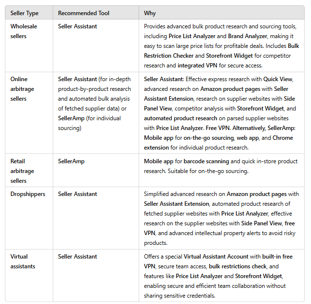 SellerAmp vs Seller Assistant: Who Should Use Which Tool?