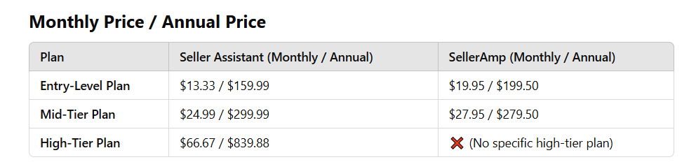 Pricing plans comparison - price