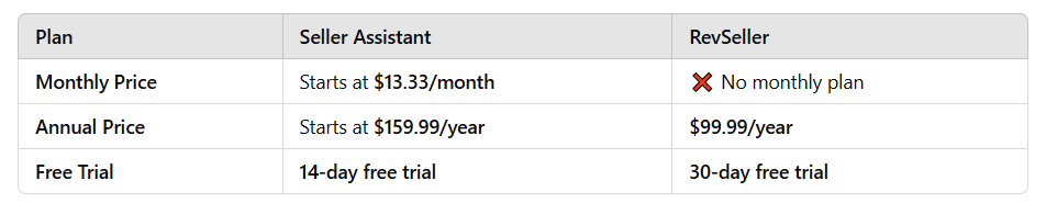 Pricing plans comparison