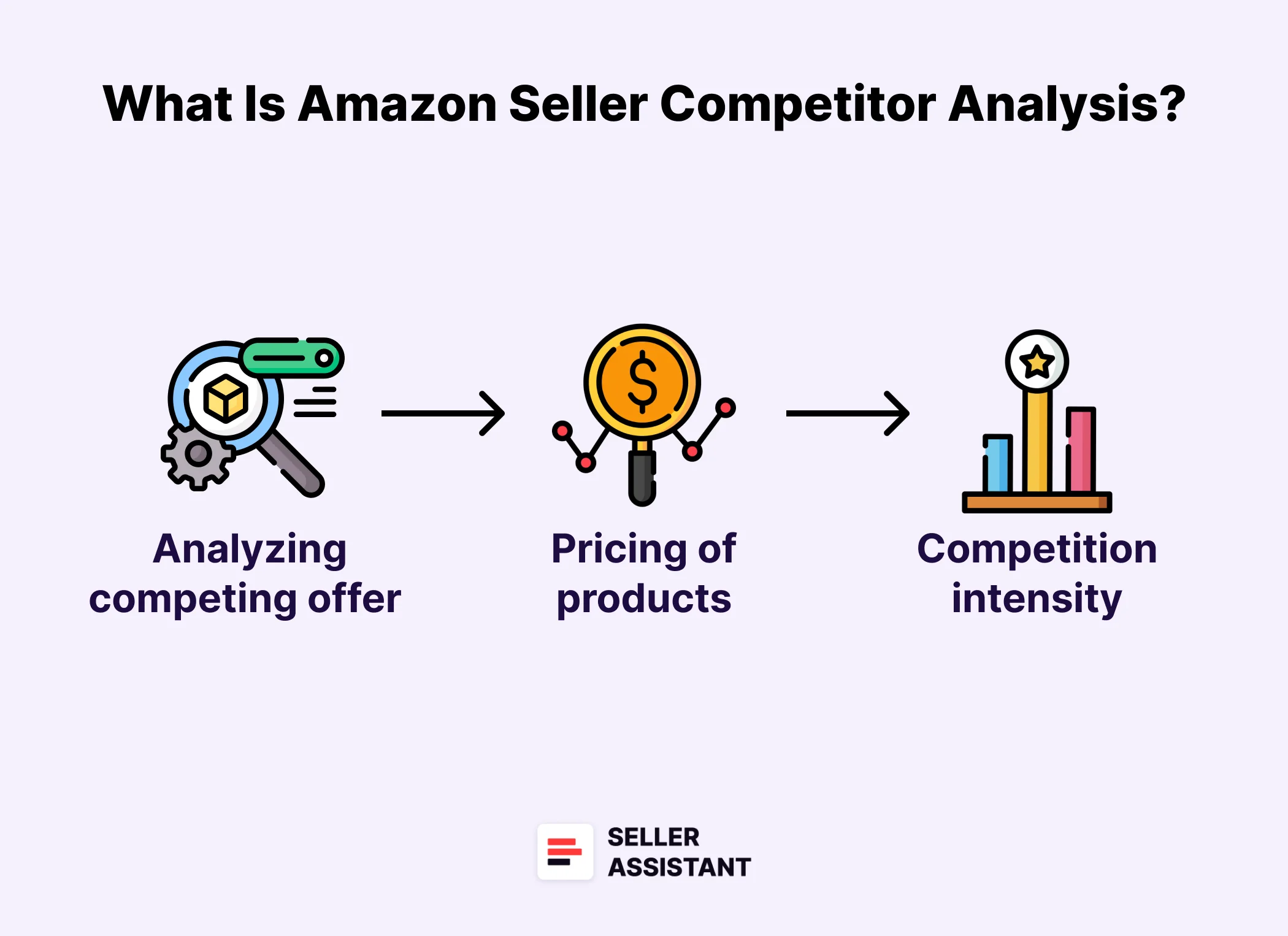 What Is Amazon Seller Competitor Analysis?