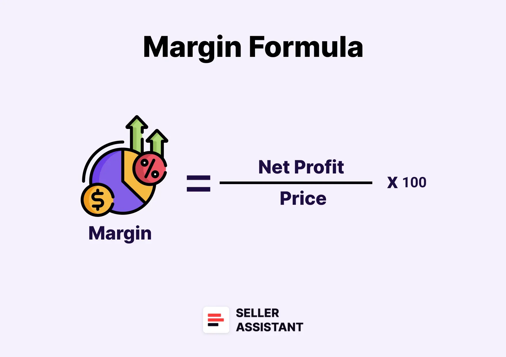 Margin