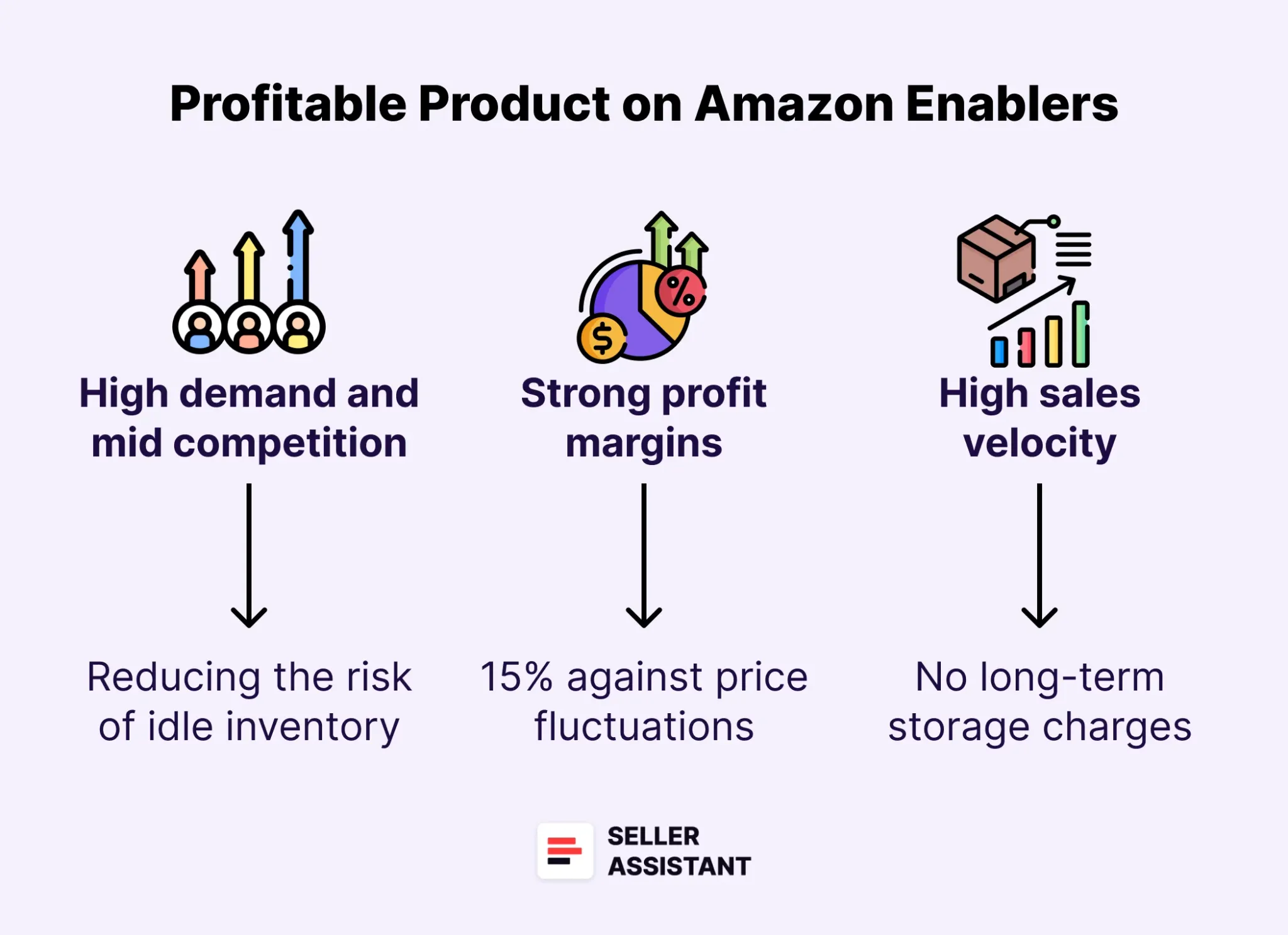 What Makes a Product Profitable on Amazon?