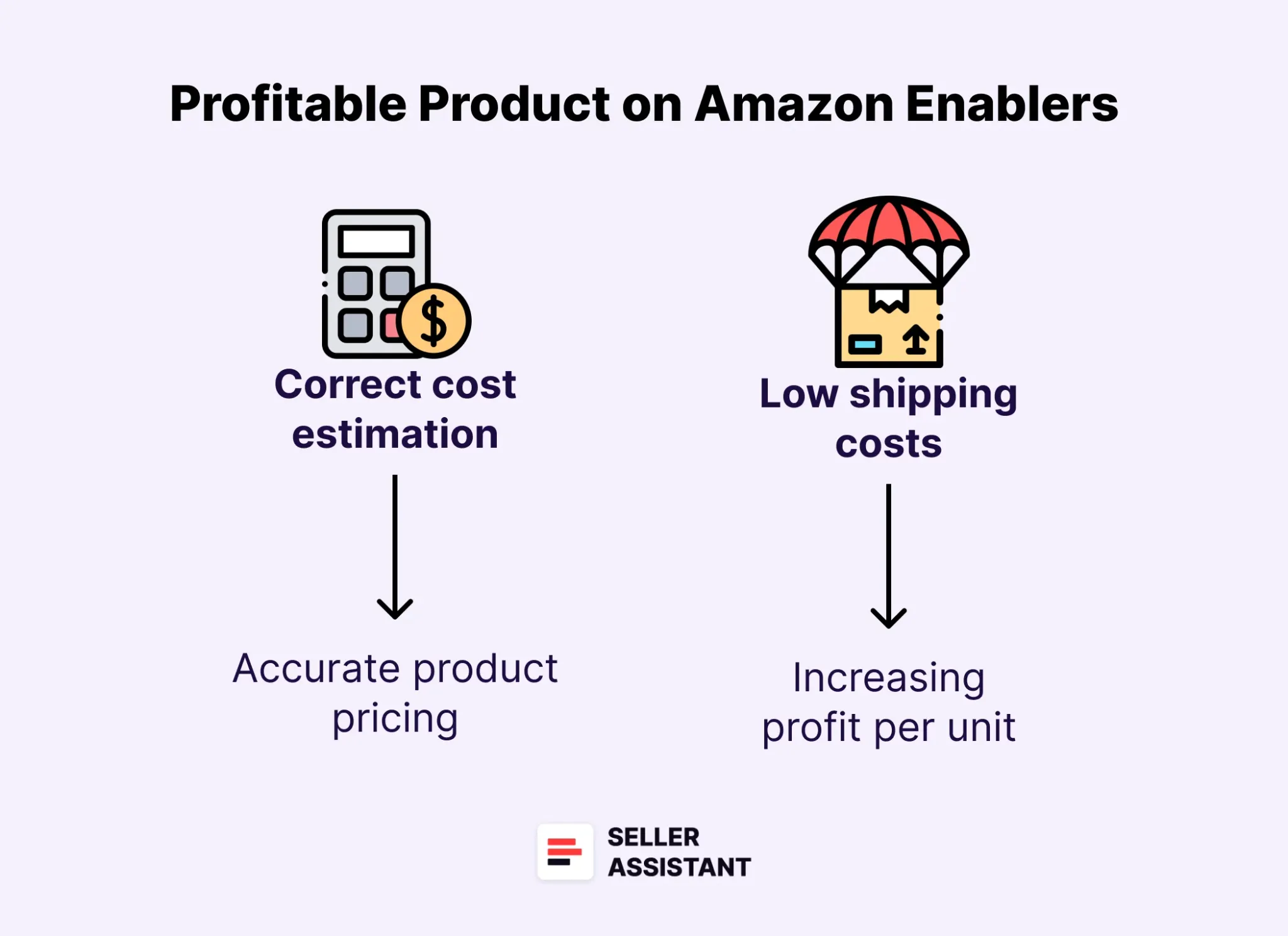 What Makes a Product Profitable on Amazon?