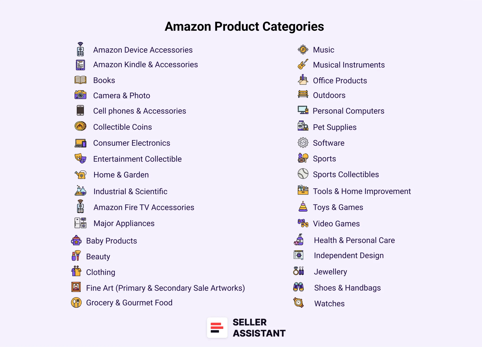Amazon product categories