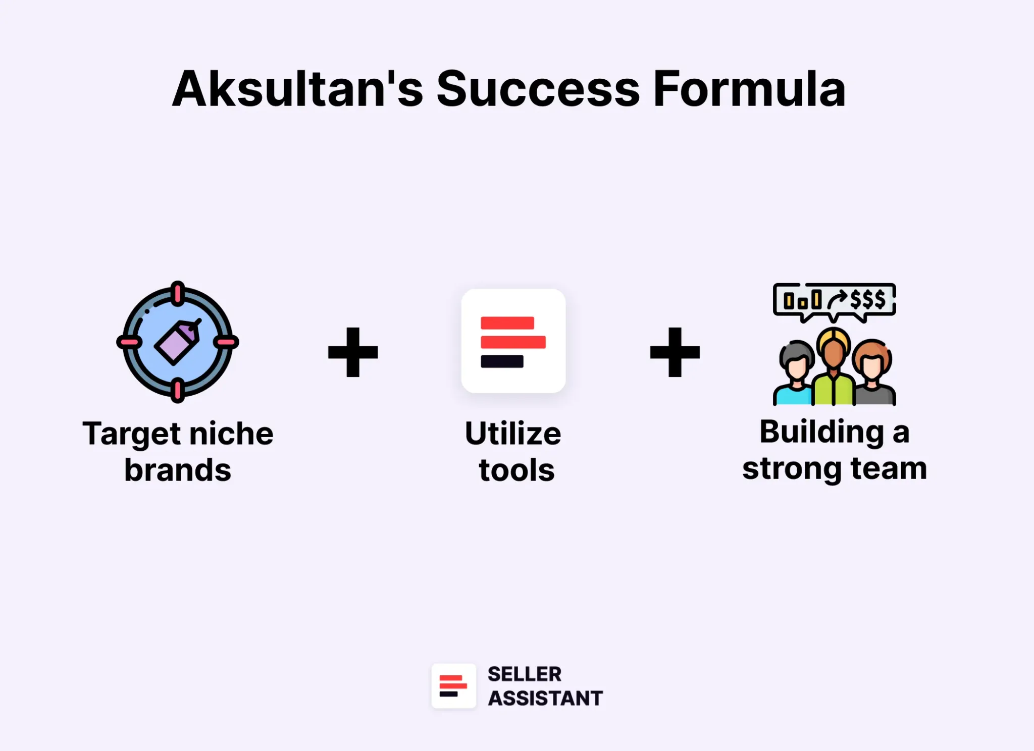 Conclusion: Key Takeaways for E-commerce Entrepreneurs