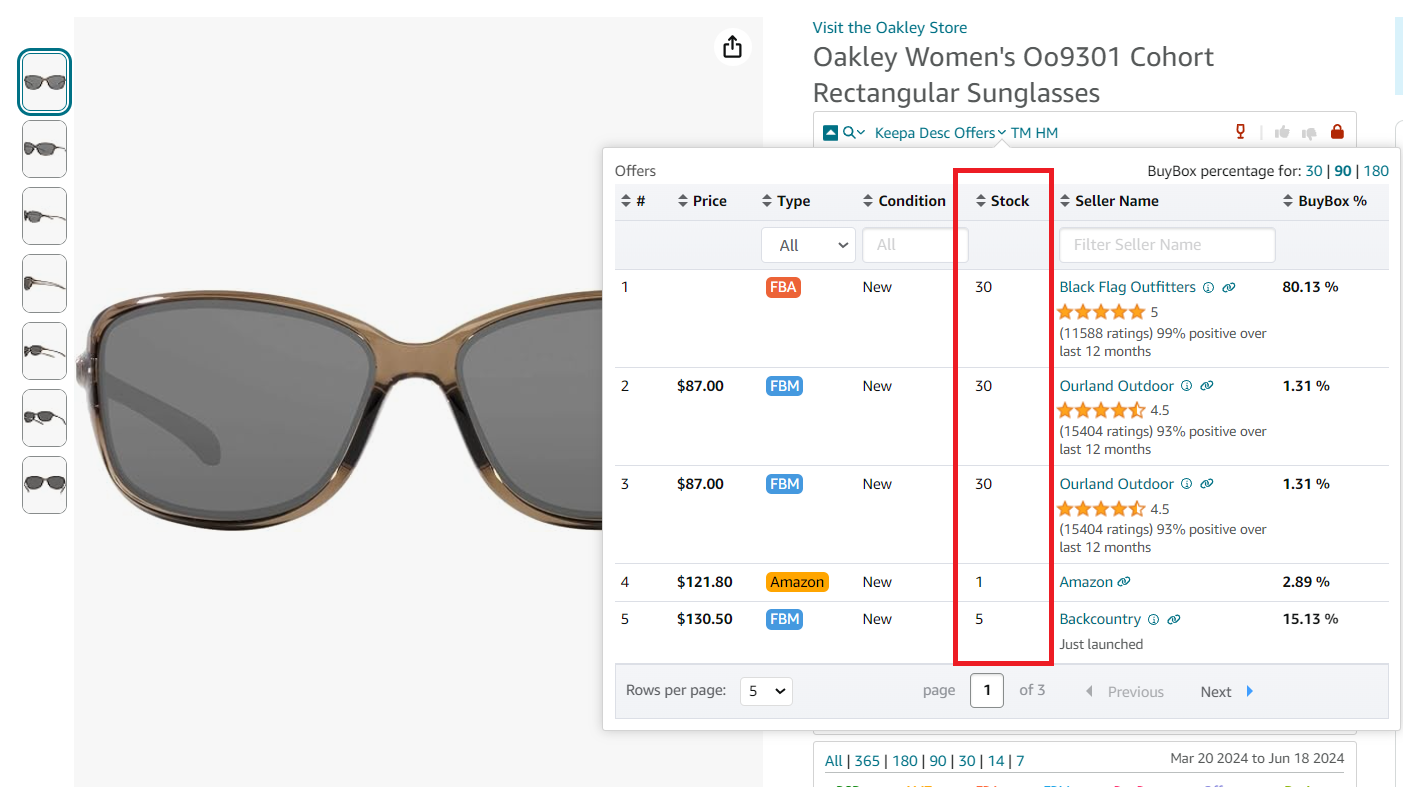 With Seller Assistant's Offers feature, you can determine in real time how much stock each competitor has