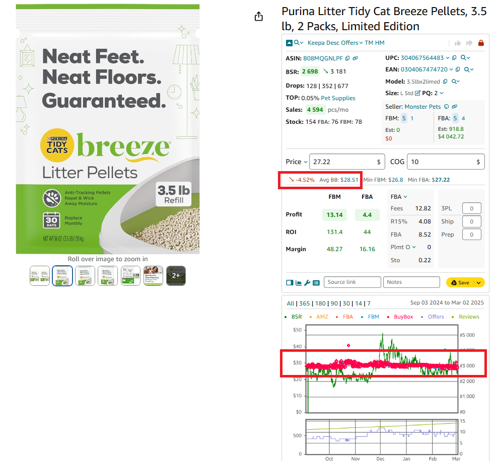 Built-in Keepa chart in Seller Assistant shows how the Buy Box behaves, 