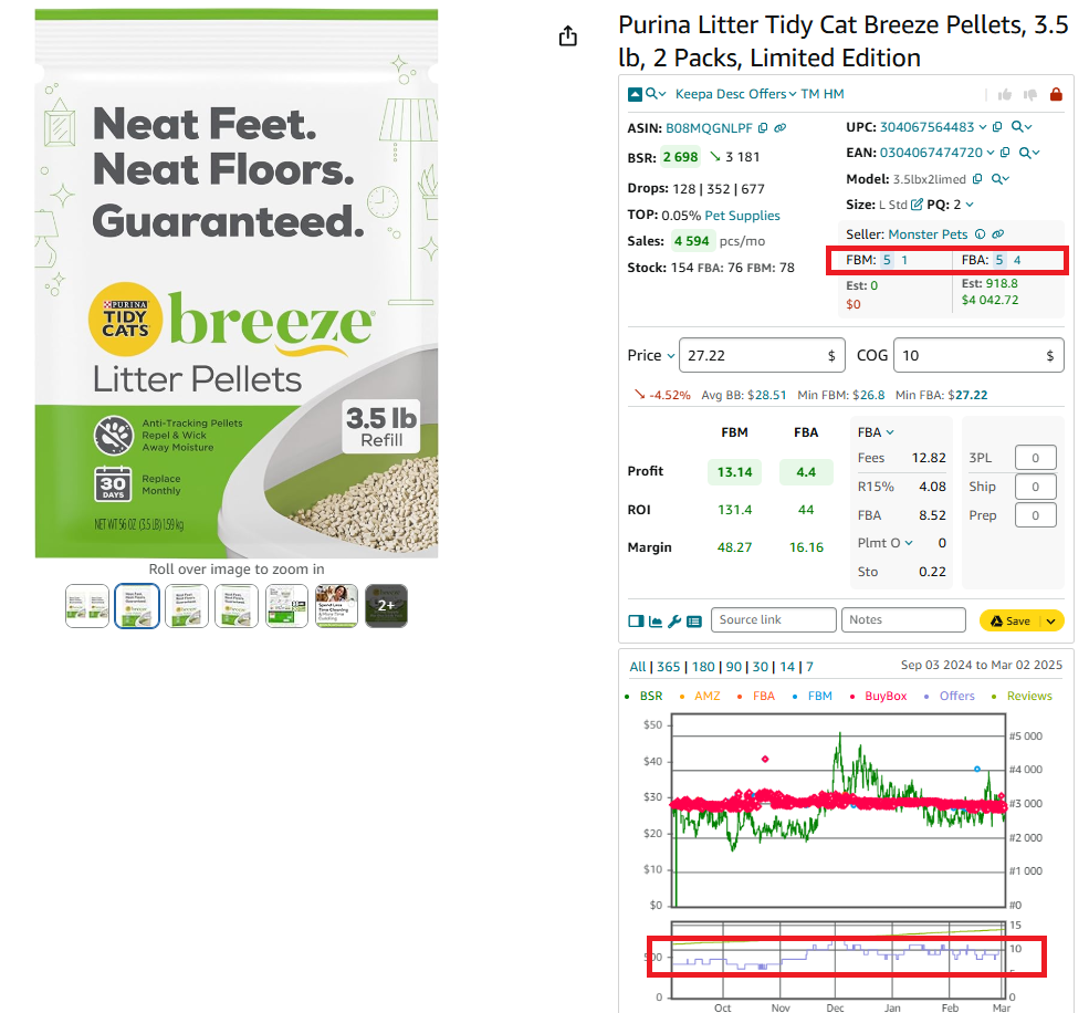 the built-in Keepa chart in Seller Assistant shows how FBA and FBM offer counts change over time