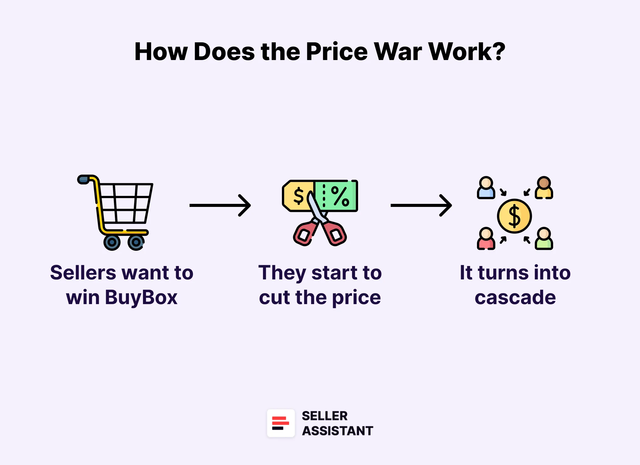 How Does the Price War Work?