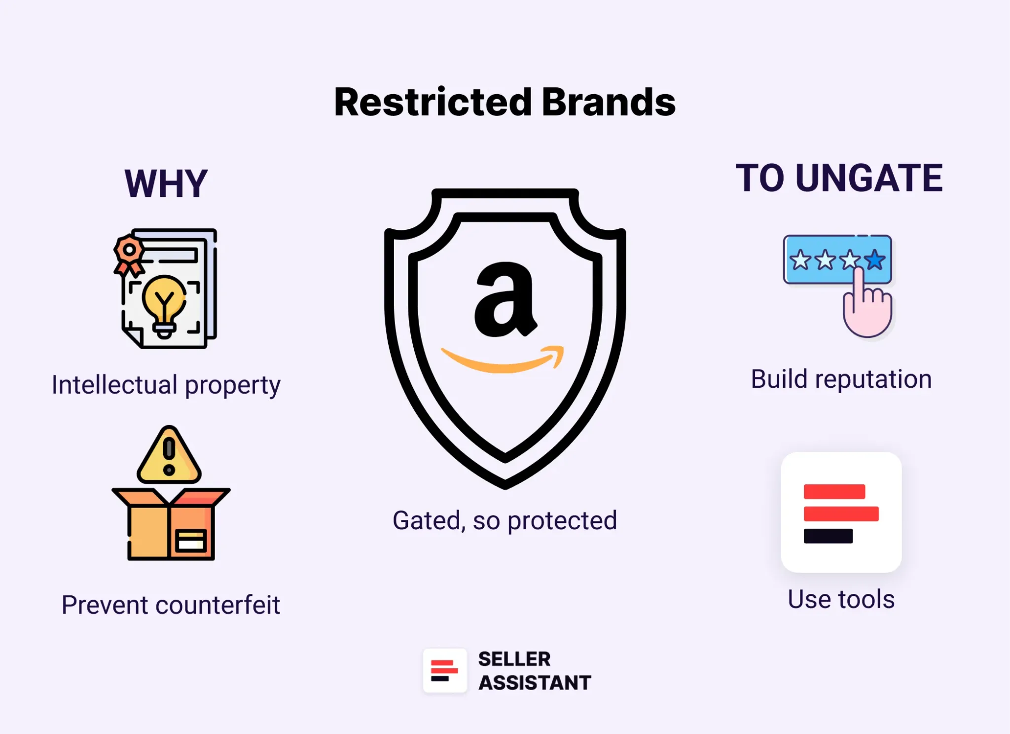 Restricted Brands