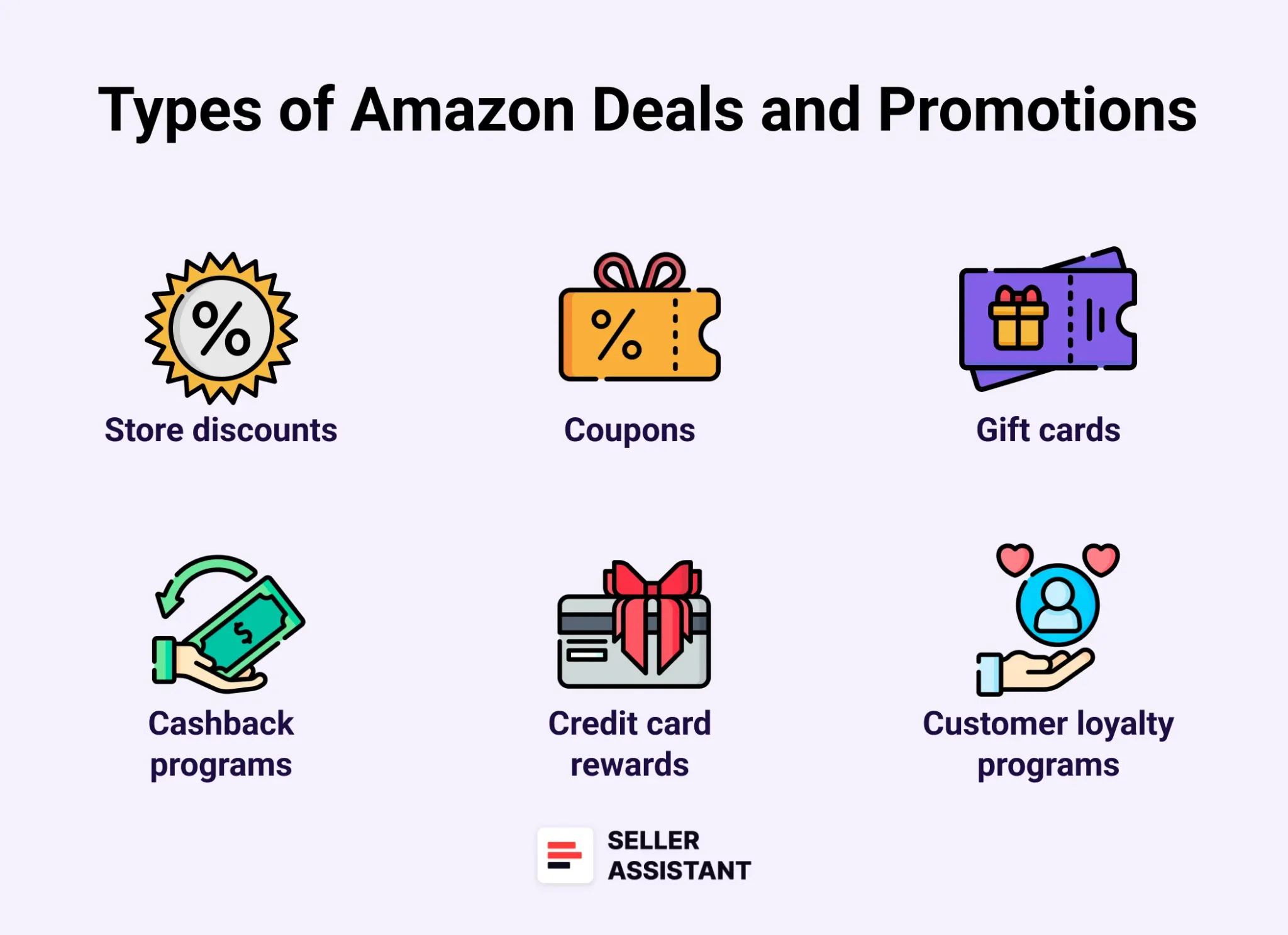 Types of discounts for online arbitrage