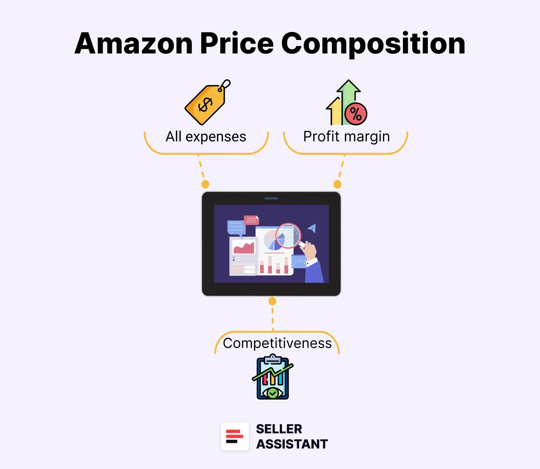 How to Price Your Amazon Products?