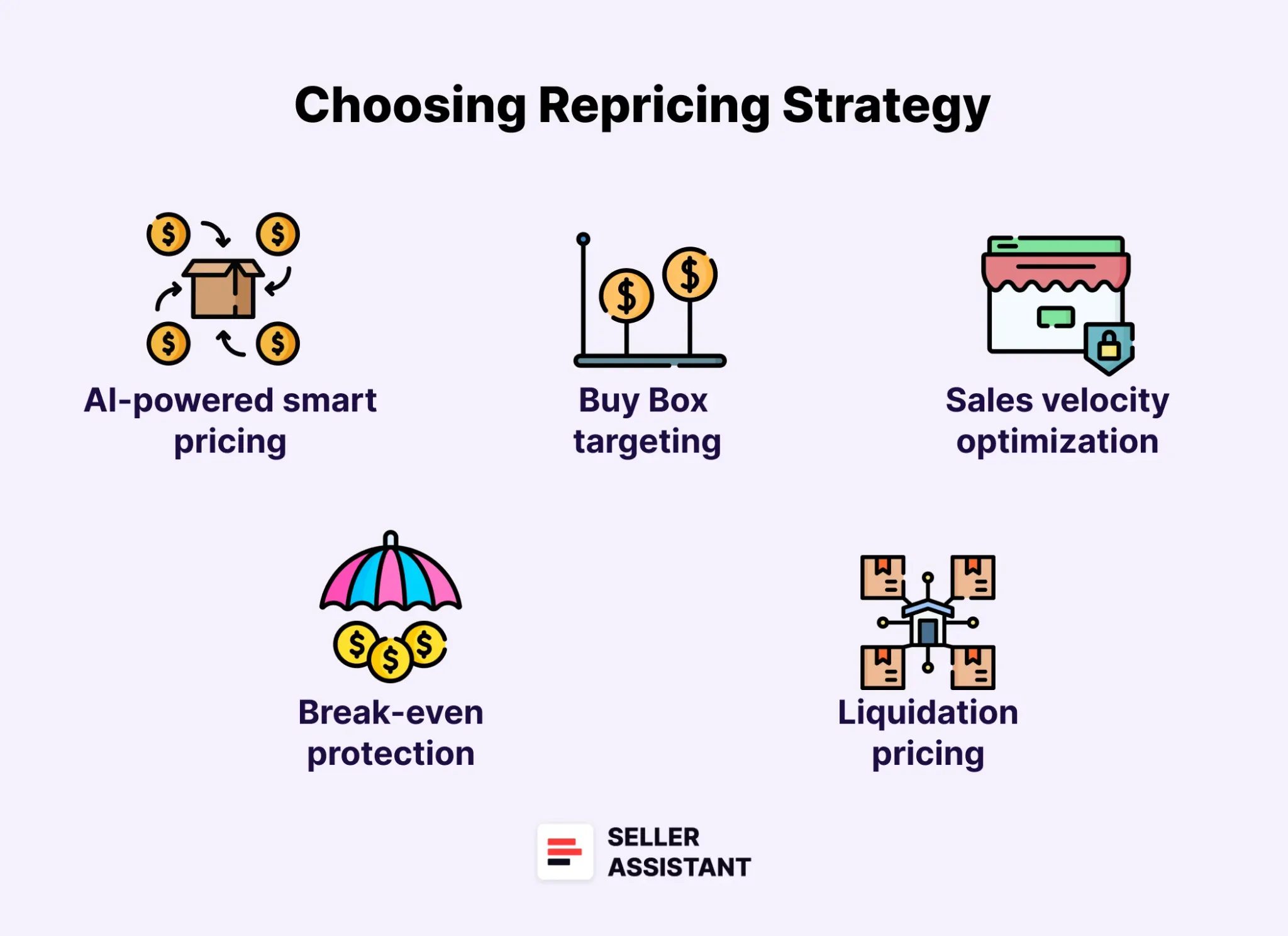 How to choose a repricing strategy